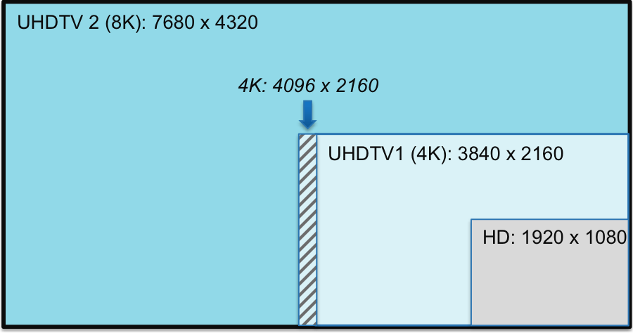 UHDTV Res illustration