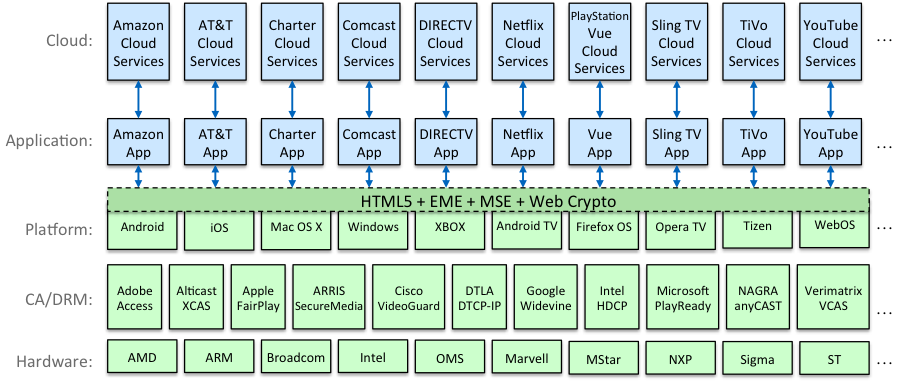 DSTAC-Blog-Diagram2.png