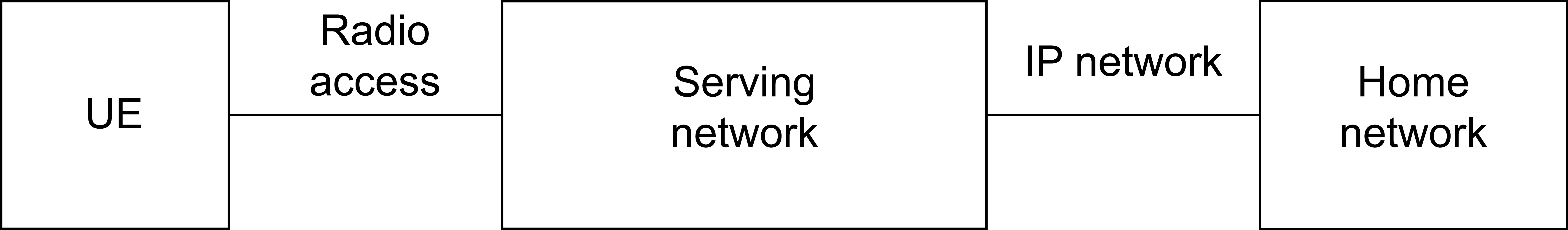 Figure 1 – Cellular Network Architecture