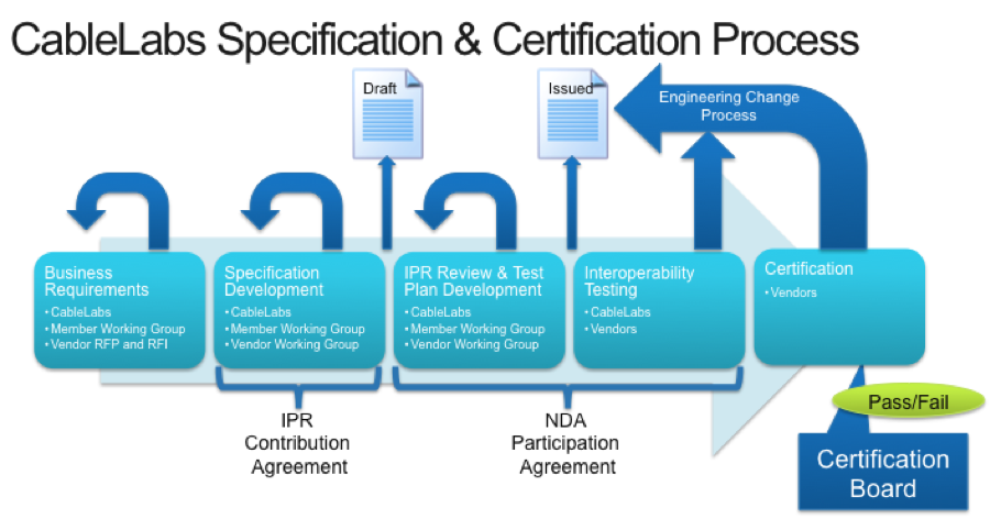 CAB_SpecCertProcess