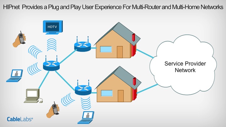 The Future of Home Networking: Putting the 'HIP' in HIPnet™ - CableLabs