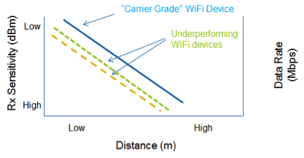 carriergrade2