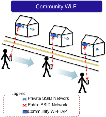 Community WiFi Stickman