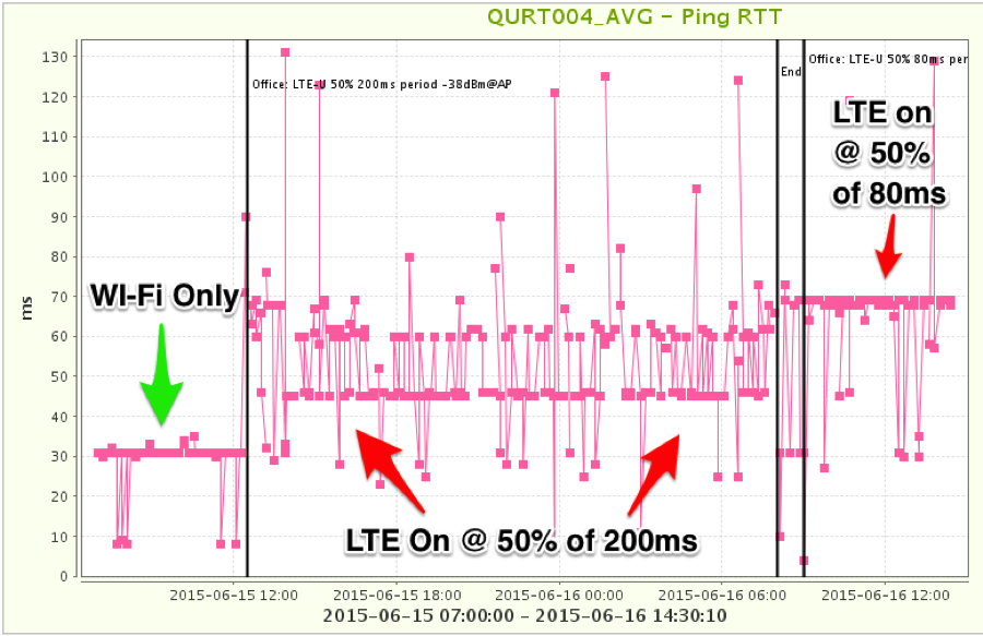 Duty_Cycled_LTE_fig2