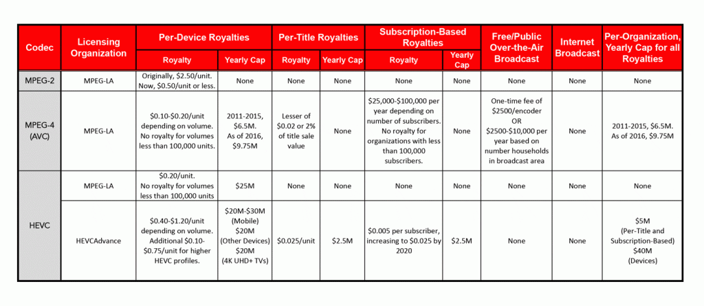 The-Cost-of-Codecs--table