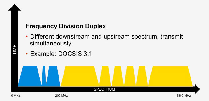 Frequency_Division_Duplex