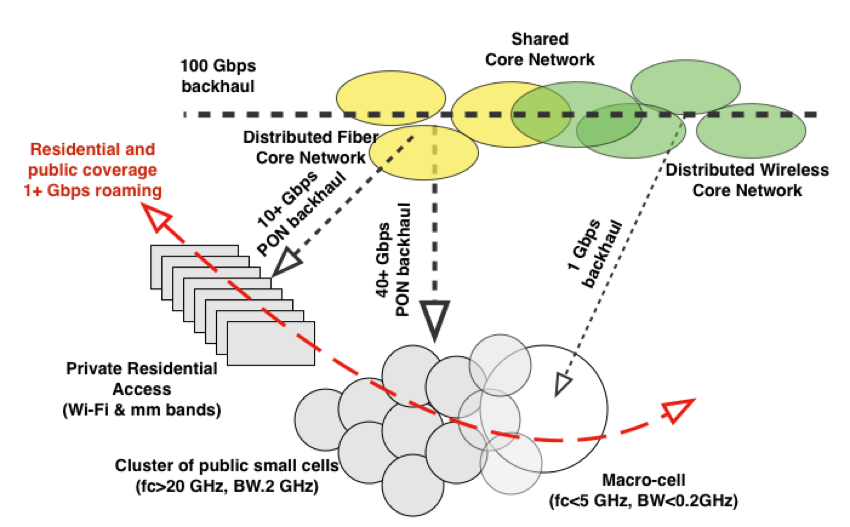 Dorin Viorel Blog Fig1