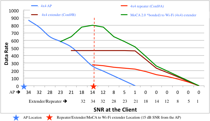 Figure 1 Sarawat