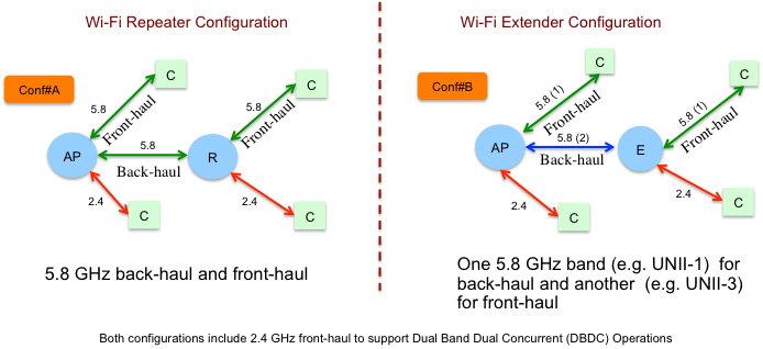 Figure 2 Sarawat