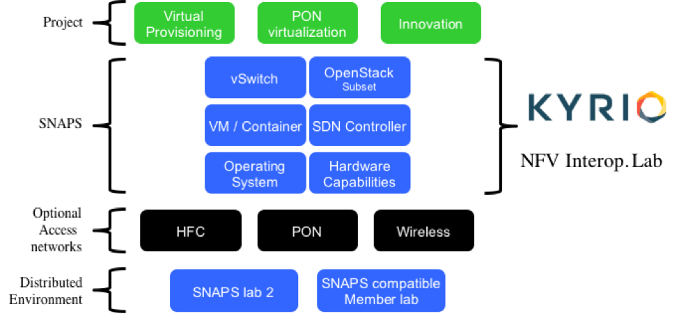 project-snaps