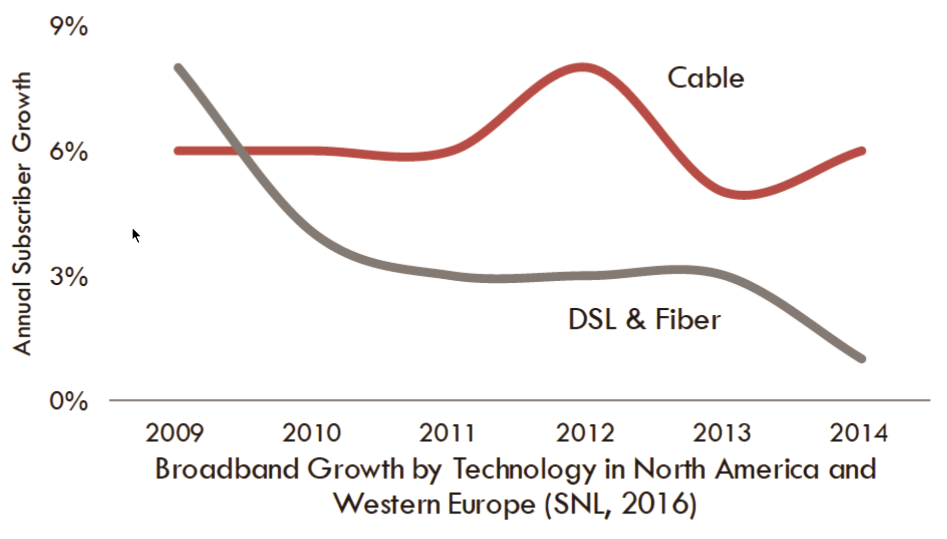 Cable Broadband Technology Gigabit Evolution CableLabs