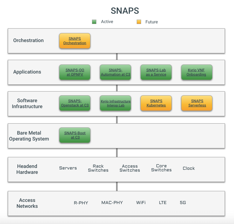 CableLabs Announces SNAPS-Boot and SNAPS-OpenStack Installer