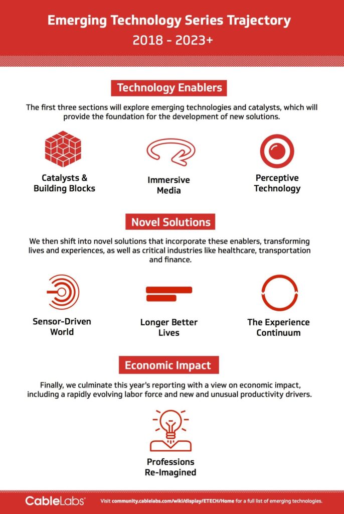 Emerging Technologies Series Trajectory