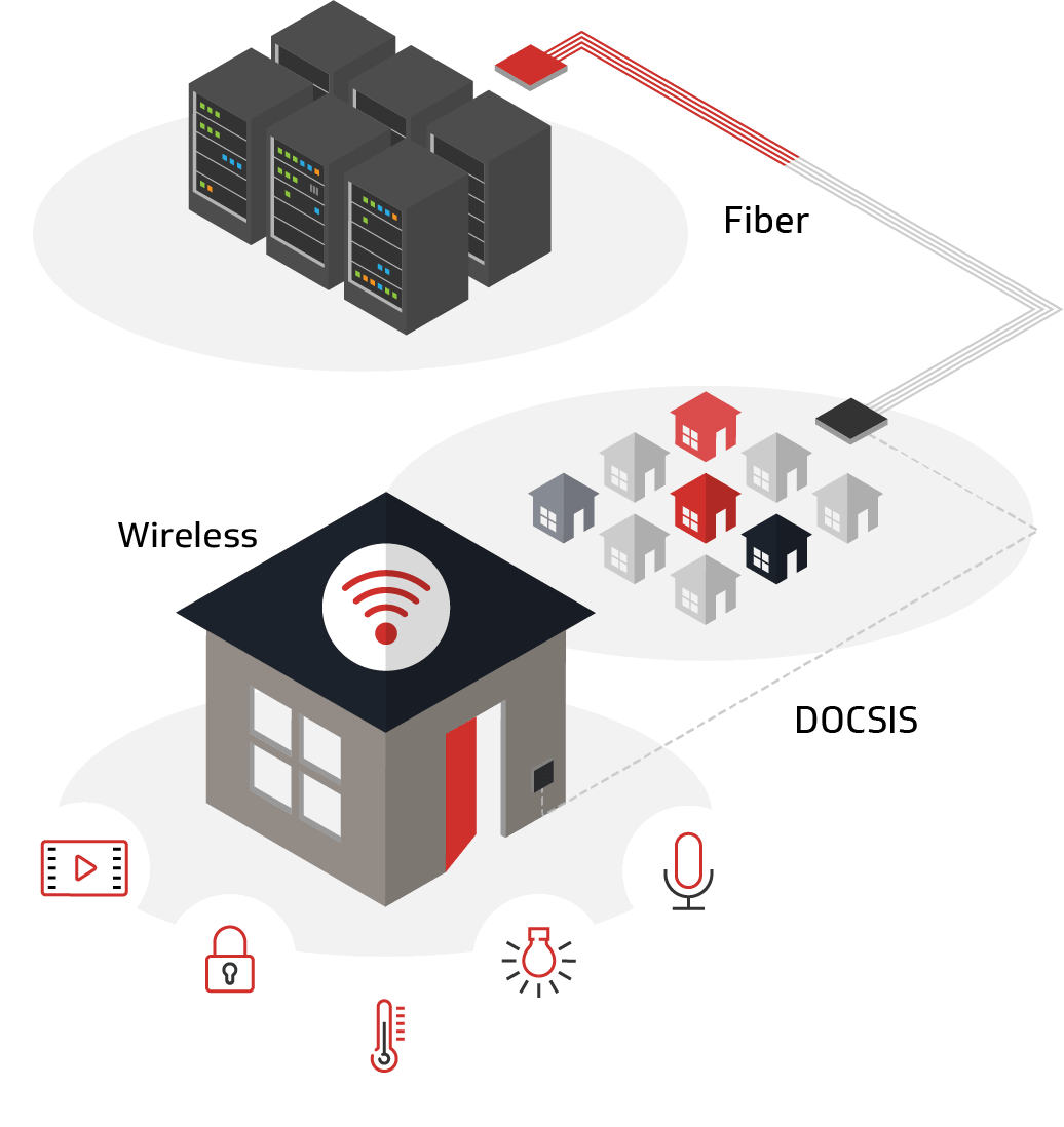 Figure 2: The cable hybrid fiber coax (HFC) network