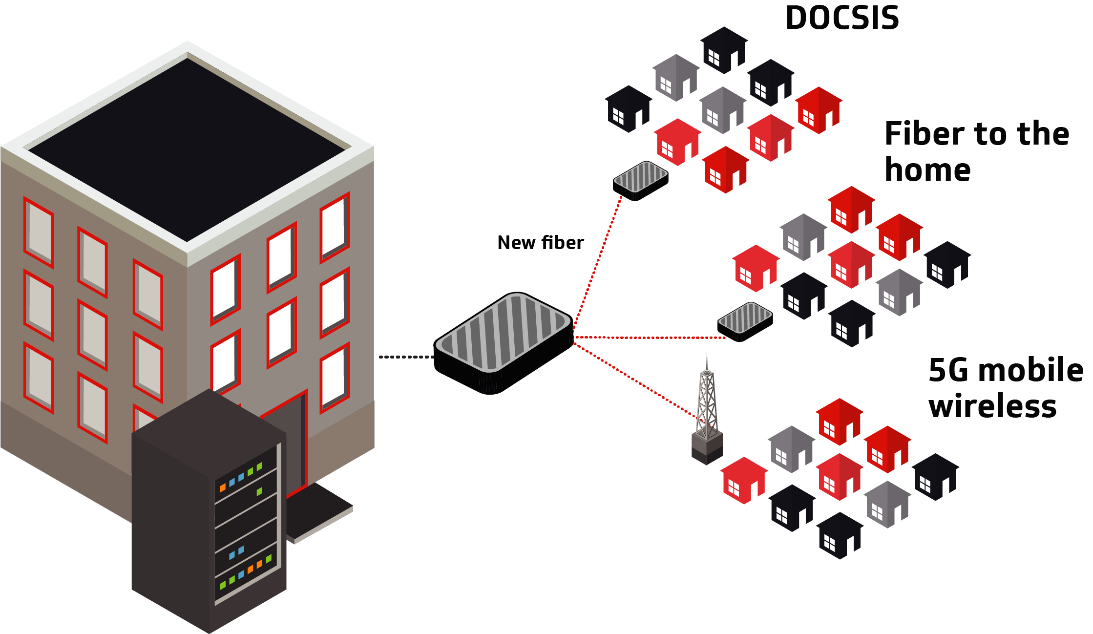 Figure 7: Distributed access architectures provide increased network flexibility