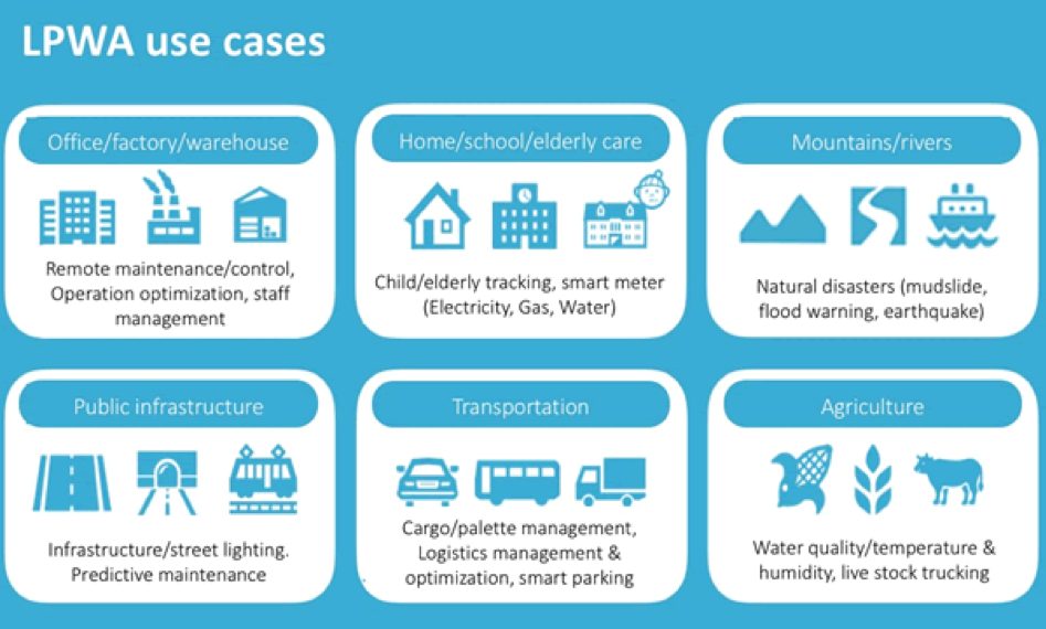 LPWA Use Cases