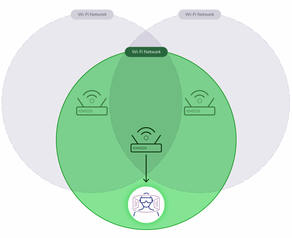 The Near Future Requires Additional Unlicensed Spectrum