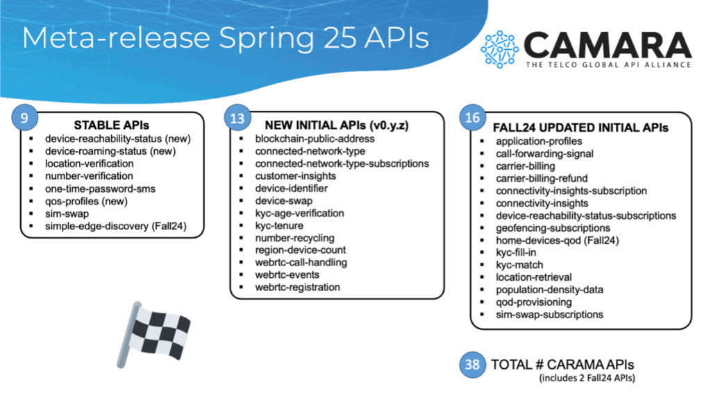 CAMARA Meta Release Spring25
