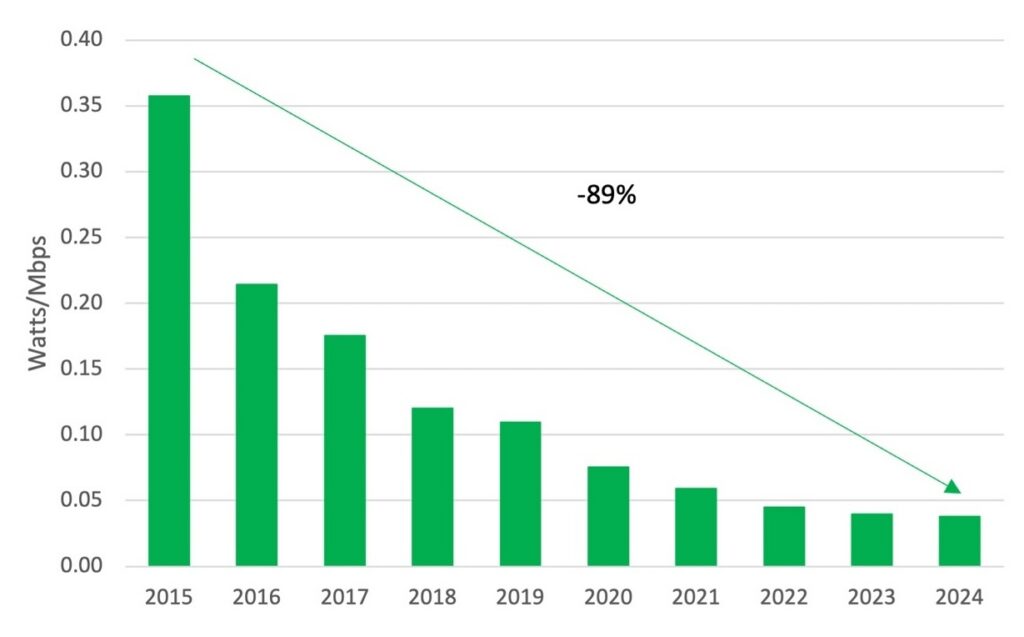 Voluntary Agreements Set-Top Box Energy Efficiency Chart 1