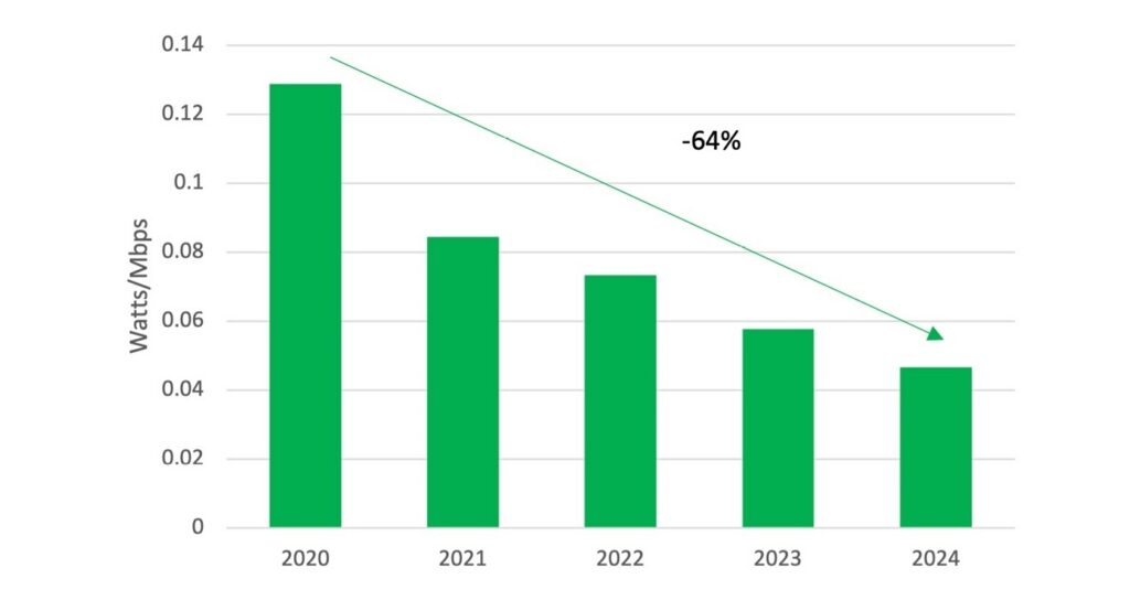 Voluntary Agreements Set-Top Box Energy Efficiency Chart 4