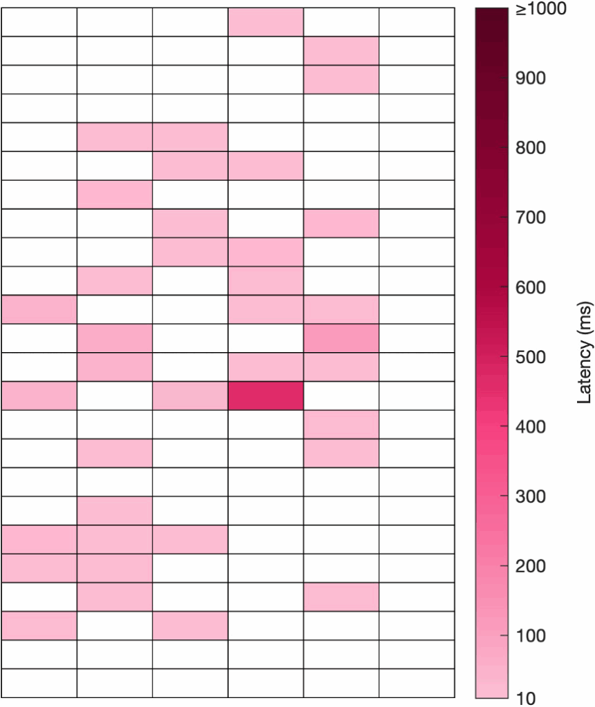6 Ghz Spectrum — Wi-Fi Latency
